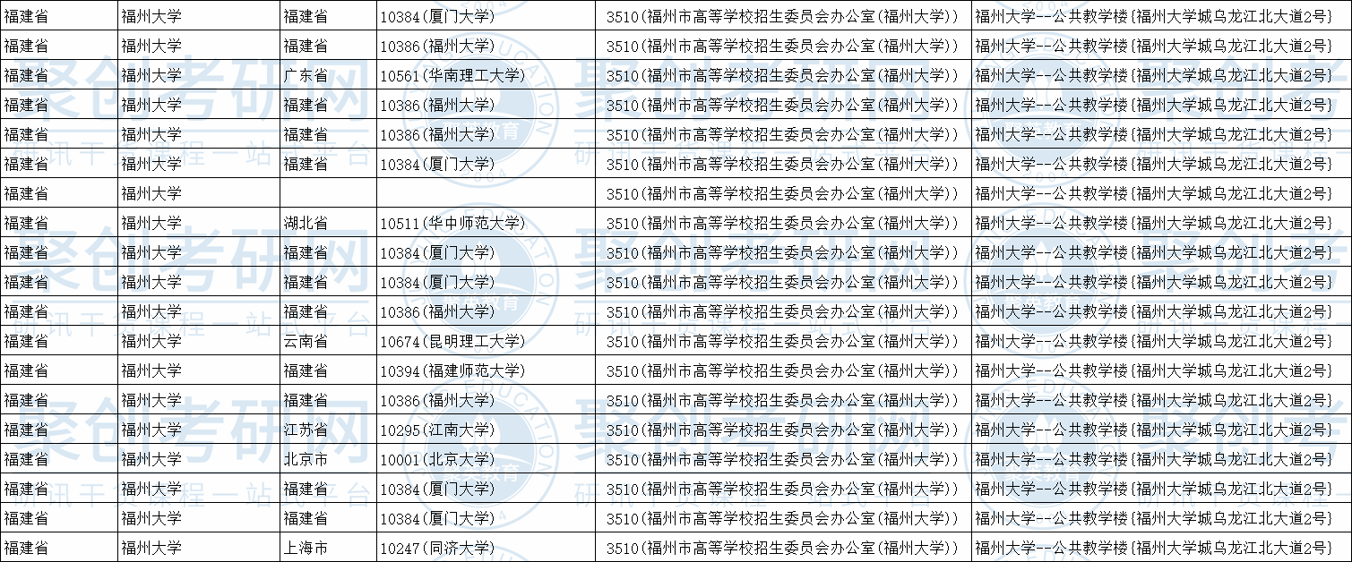 2021考研福州大学 报考点考场安排 21考研选择福大报考点在福大考试吗 聚创考研网