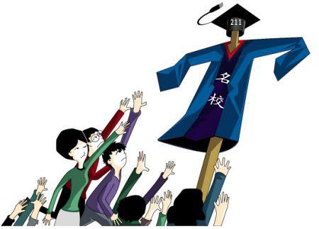 &nbsp;&nbsp;金融硕士考研如何择校，六个因素是关键