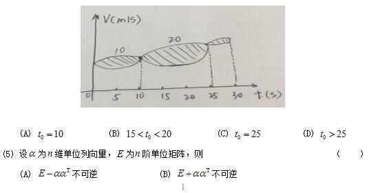 2017考研数学一真题(原文)2 2017考研数学一真题(原文)2