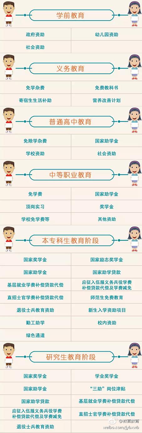 2017研究生资助政策