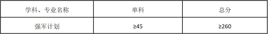 2017年武汉大学动力与机械学院硕士研究生强军计划复试分数线