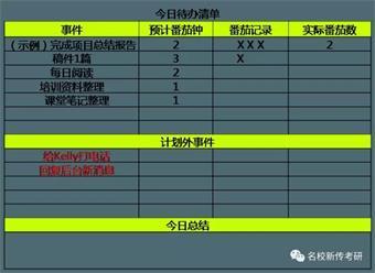 桔子姐带你学新传考研 | 简单易行的番茄工作法