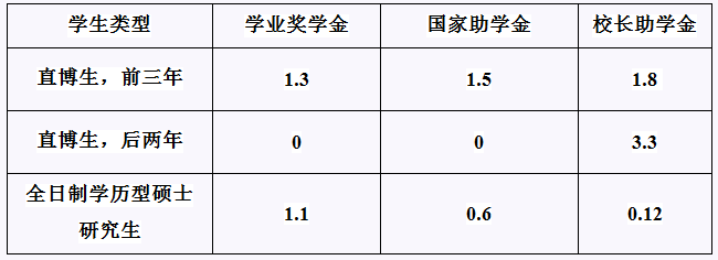 马克思主义学院