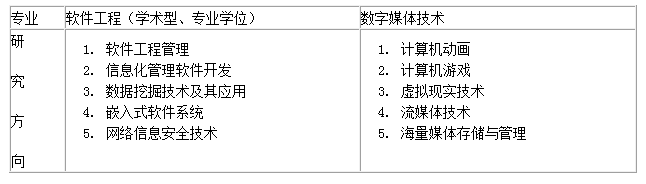 软件学院