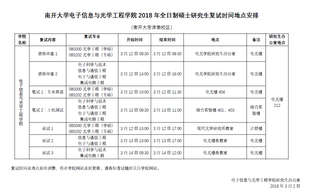 031电光学院复试时间地点安排