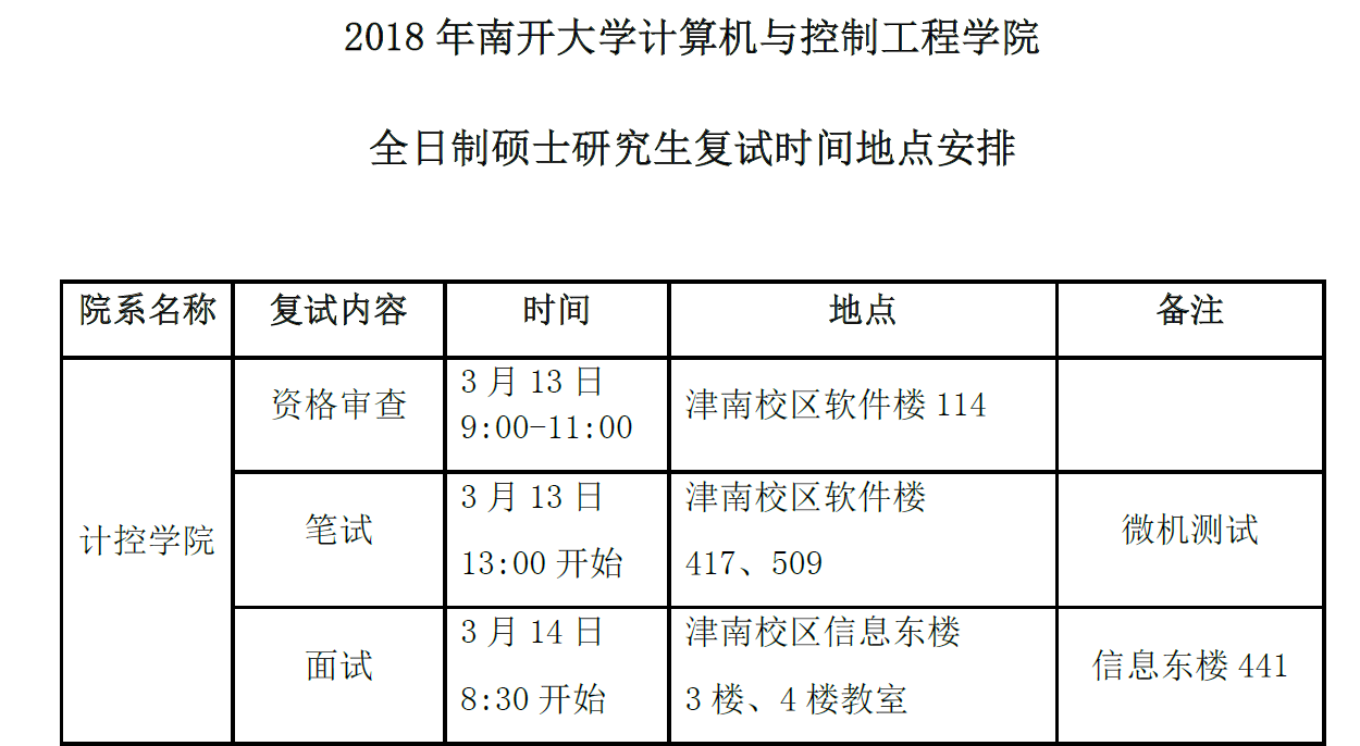 032计算机控制与工程学院学院2018年全日制硕士面试时间地点安排.pdf