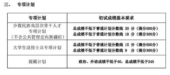 中国人民大学2018年招收攻读硕士学位研究生复试基本分数线