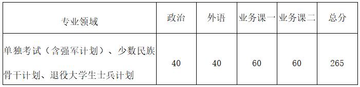 专项计划分数线