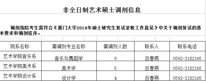 厦门大学艺术学院2018年非全日制专业硕士调剂信息