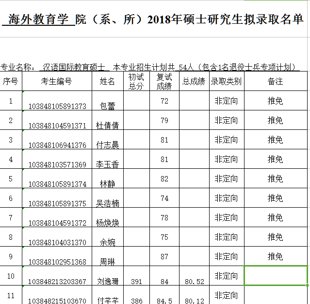 海外教育学院2018年硕士研究生拟录取名单下载