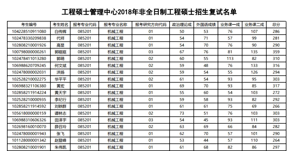 同济大学2018年工程硕士管理中心复试名单 同济大学2018年工程硕士管理中心复试名单
