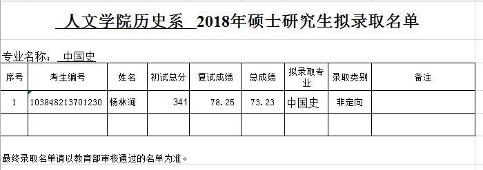 厦门大学人文学院历史系2018年硕士研究生拟录取名单（补录）