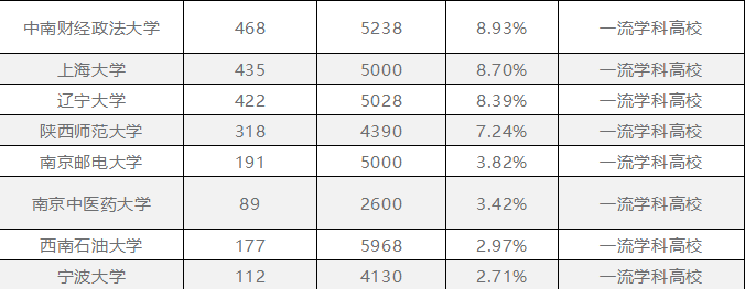 聚英考研网保研率 聚英考研网保研率
