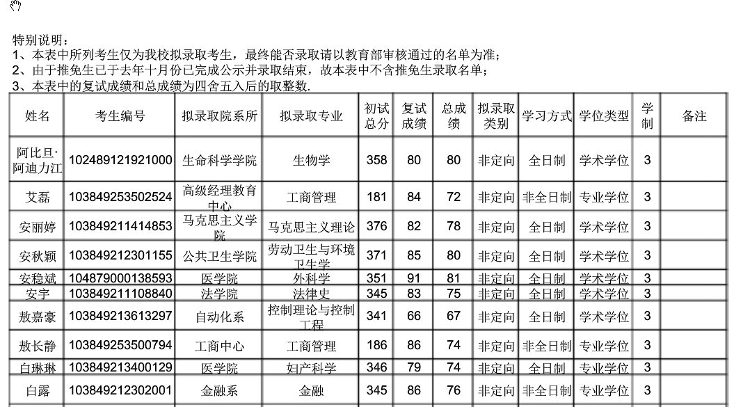 厦门大学2019年统考硕士研究生拟录取名单