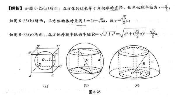 21年管综考研 正方体内外接球半径求解part 72 考管联要报考研辅导班吗 聚创考研网