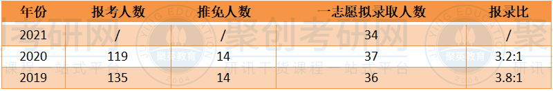 聚创考研网 聚创考研网