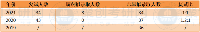 聚创考研网 聚创考研网