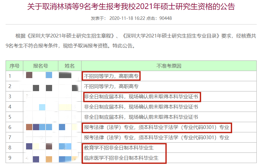 深圳大学关于2021年硕士研究生资格的公告