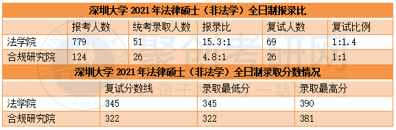 法律硕士辅导班