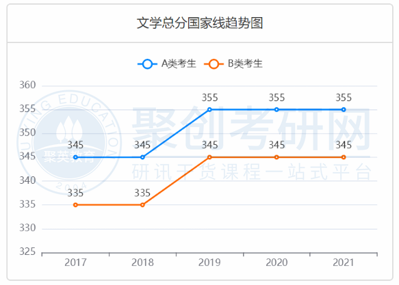 暨大考研辅导