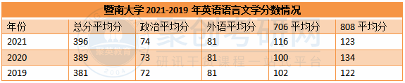 暨大考研辅导