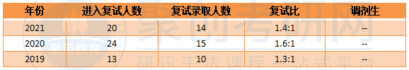 深圳大学哲学考研复试比