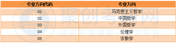 深圳大学哲学考研专业方向