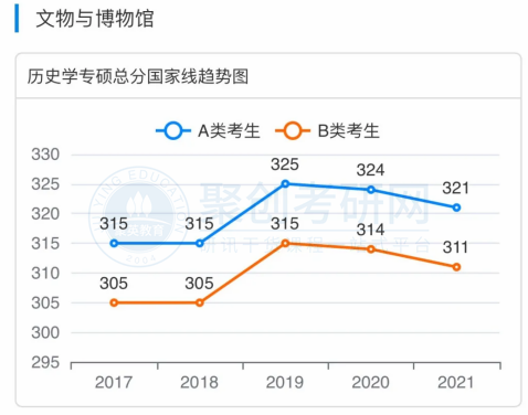 广东聚创考研辅导班