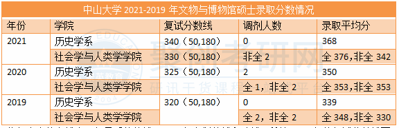 广东聚创考研辅导班