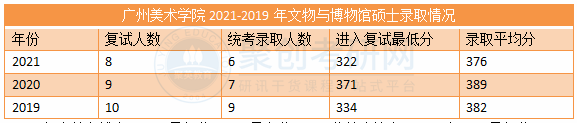 广东聚创考研辅导班