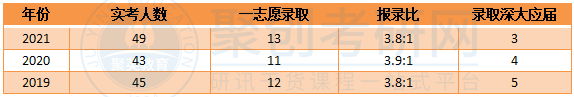 深圳大学生态学报录比