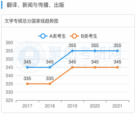 广东考研辅导班