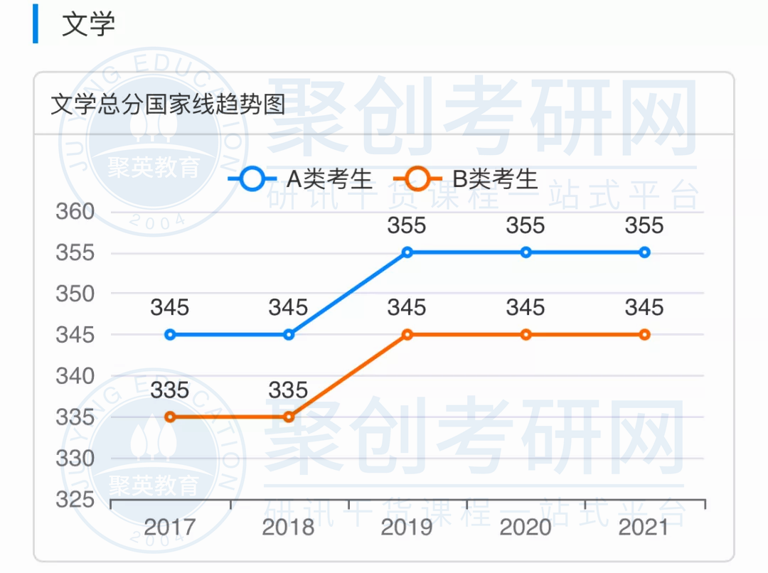 广东考研辅导班