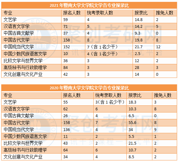 广东考研辅导班