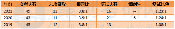 深大生态学报录比