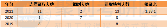 华南农业大学生态学报录比