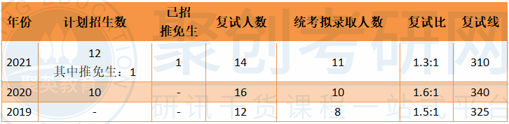 广州大学人文地理学考研