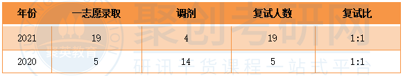 广师大学期教育报录比