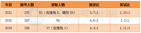 华南师范大学现代教育技术专业报录比