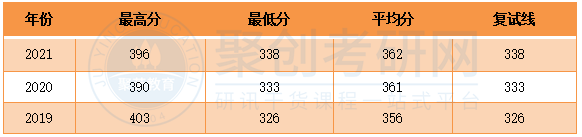 华南师范大学现代教育技术专业历年分数