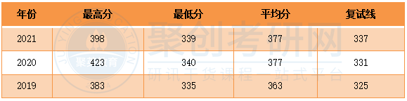 广州大学现代教育技术专业历年录取分数