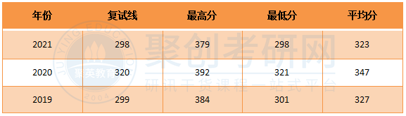 深大城市规划历年分数 深大城市规划历年分数